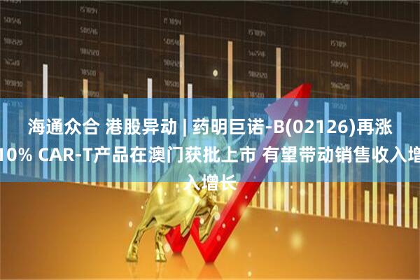 海通众合 港股异动 | 药明巨诺-B(02126)再涨近10% CAR-T产品在澳门获批上市 有望带动销售收入增长