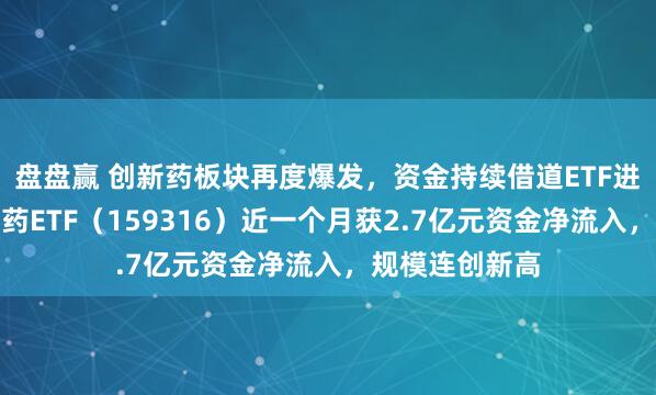 盘盘赢 创新药板块再度爆发，资金持续借道ETF进场，恒生创新药ETF（159316）近一个月获2.7亿元资金净流入，规模连创新高