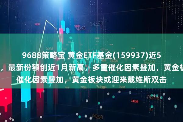 9688策略宝 黄金ETF基金(159937)近5日净流入超8200万元，最新份额创近1月新高，多重催化因素叠加，黄金板块或迎来戴维斯双击