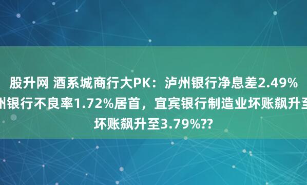 股升网 酒系城商行大PK：泸州银行净息差2.49%领跑，贵州银行不良率1.72%居首，宜宾银行制造业坏账飙升至3.79%??